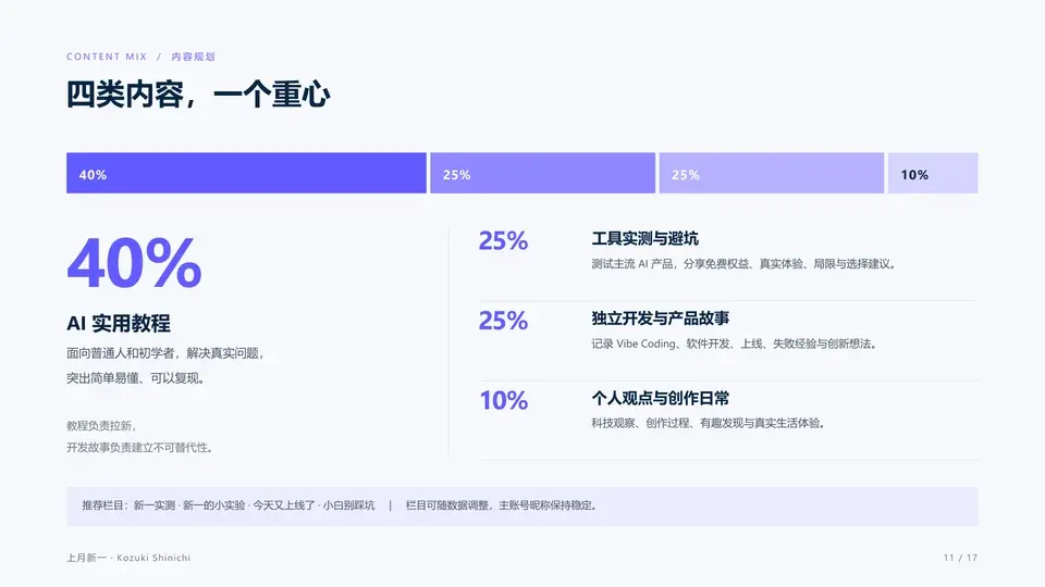 PPT 交回来先自查：数字核对表 + 新加内容表